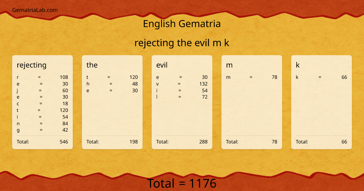 rejecting the evil m k in english Gematria